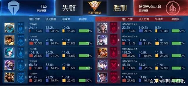 非单点盯防